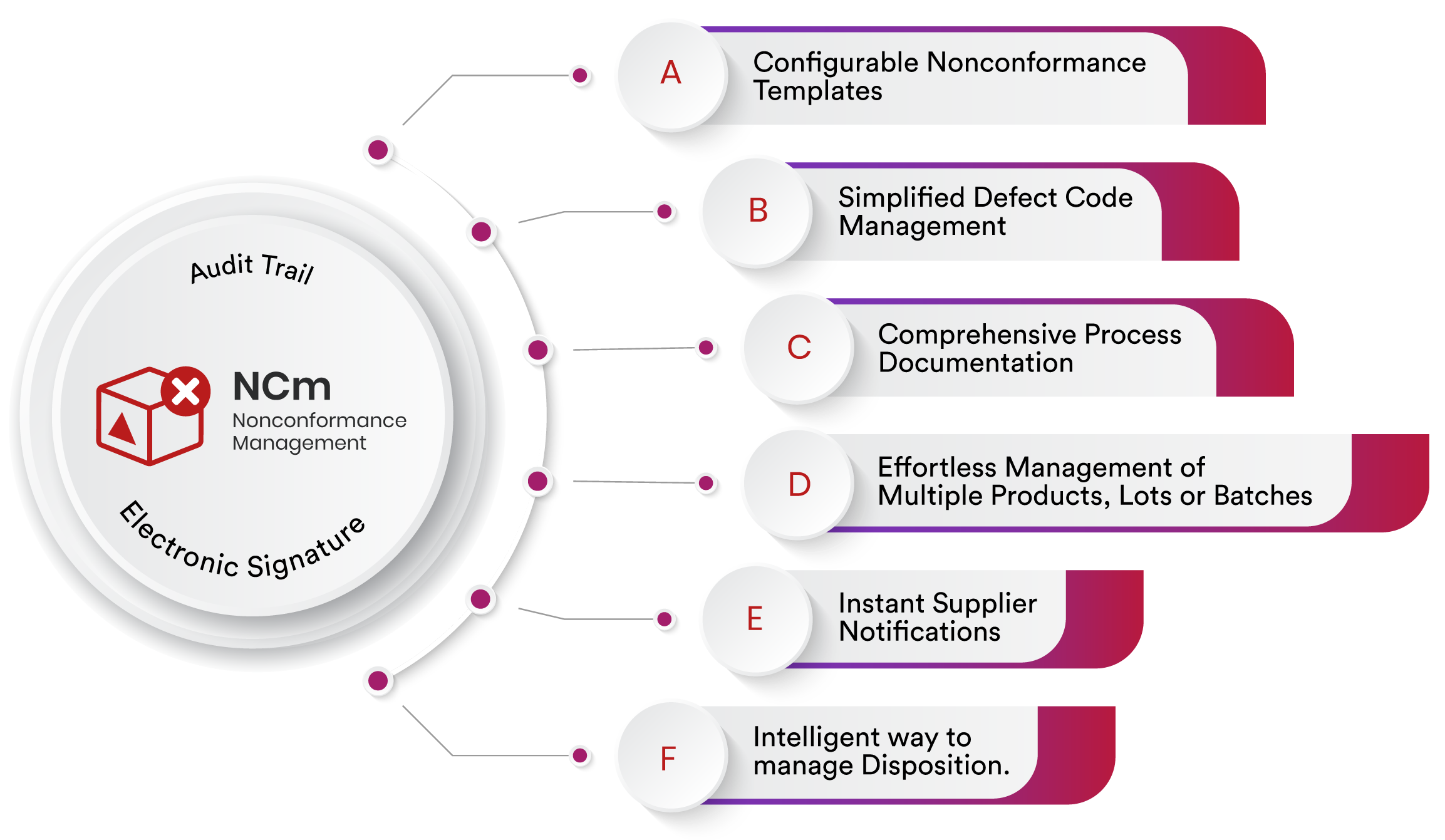 Nonconformance Management Software