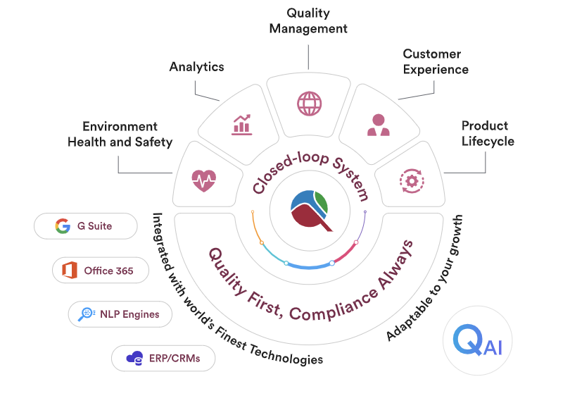 EQMS Software