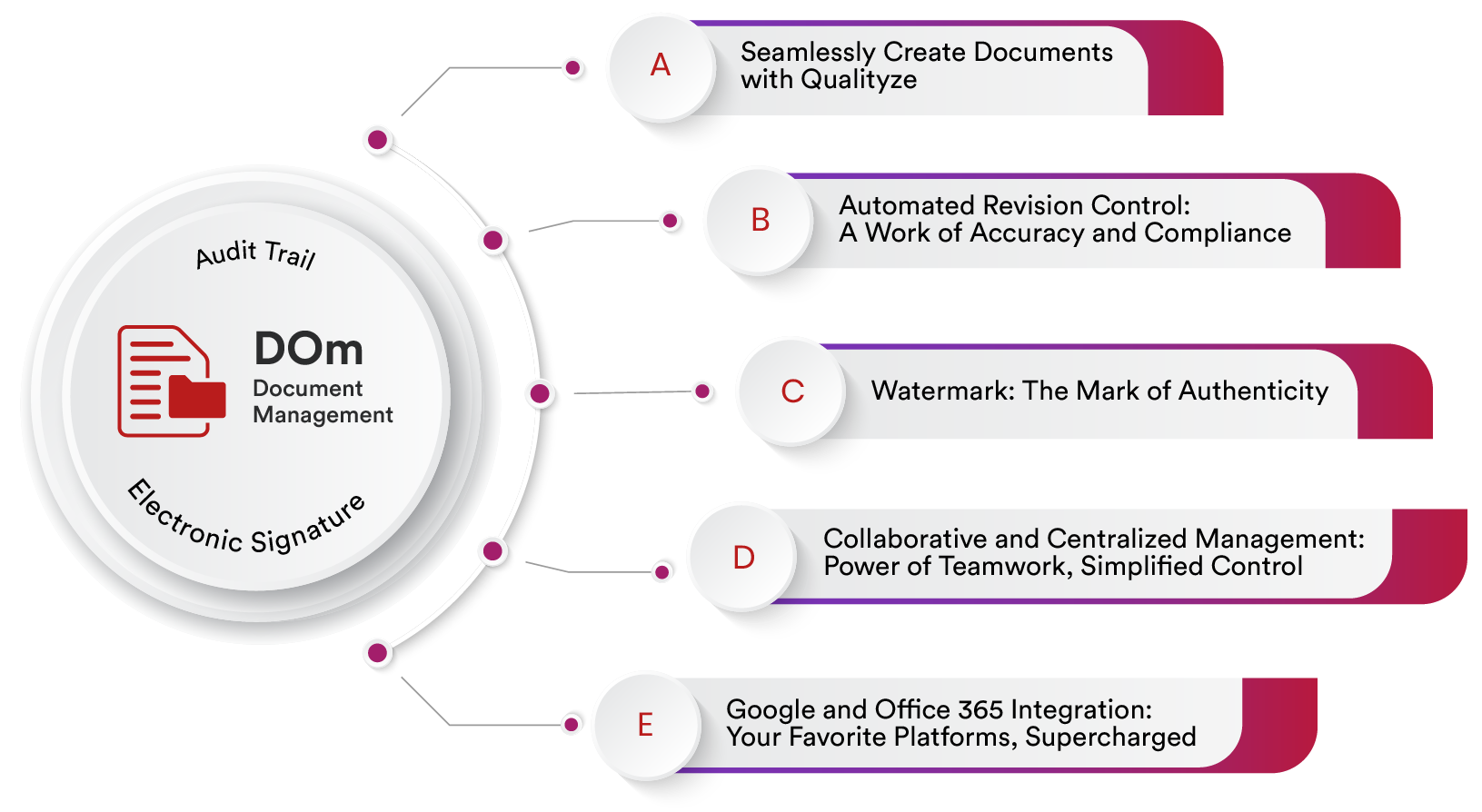 Document Management Software