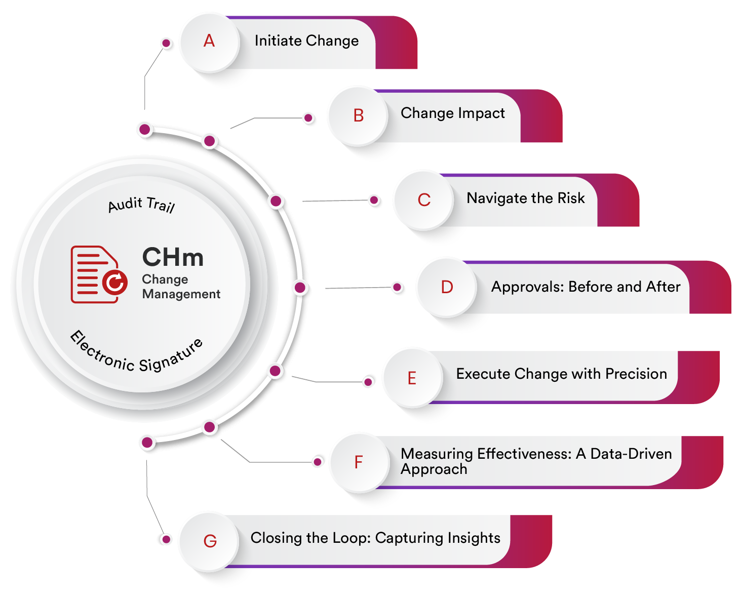 Enterprise Change Management Software