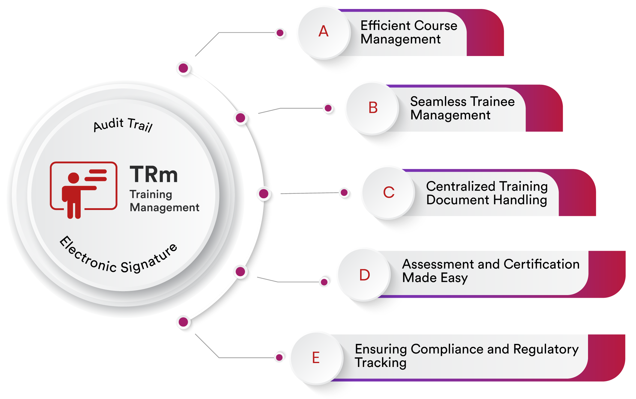 Best Training Management Software