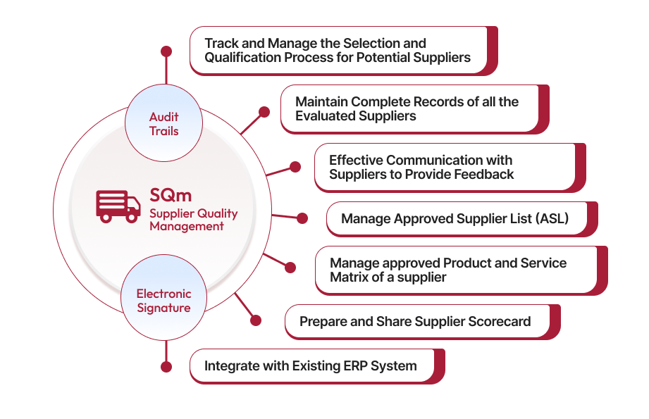 Supplier Quality Management Software