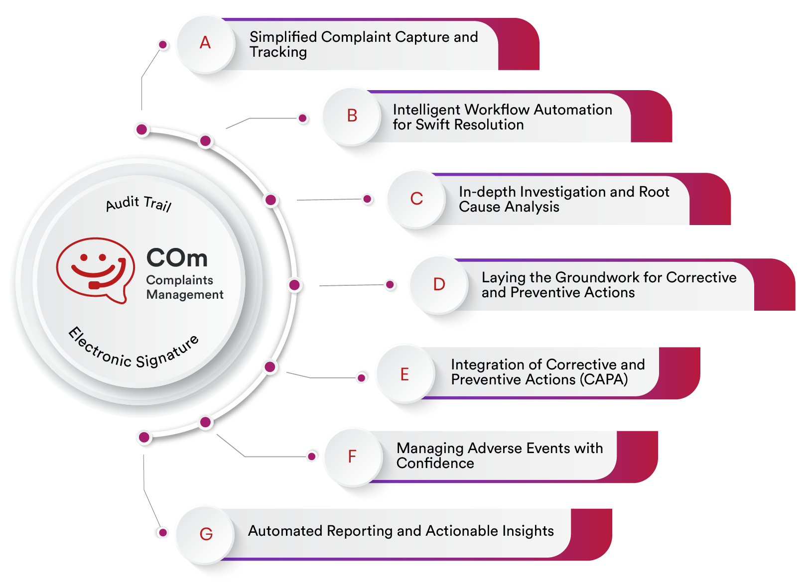Complaints Management Software