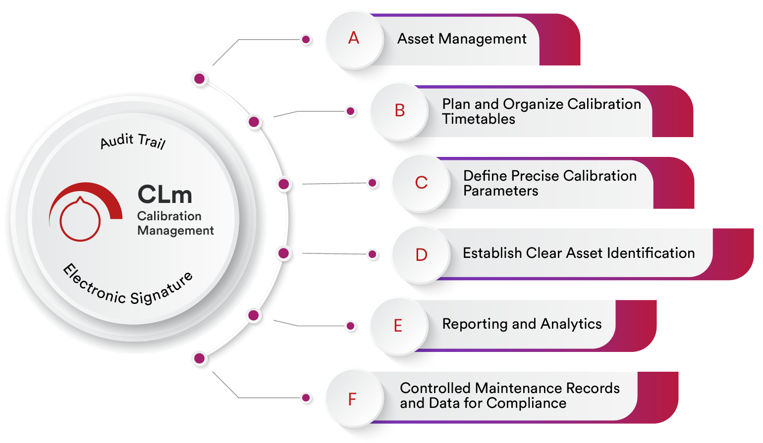 Calibration Management Software
