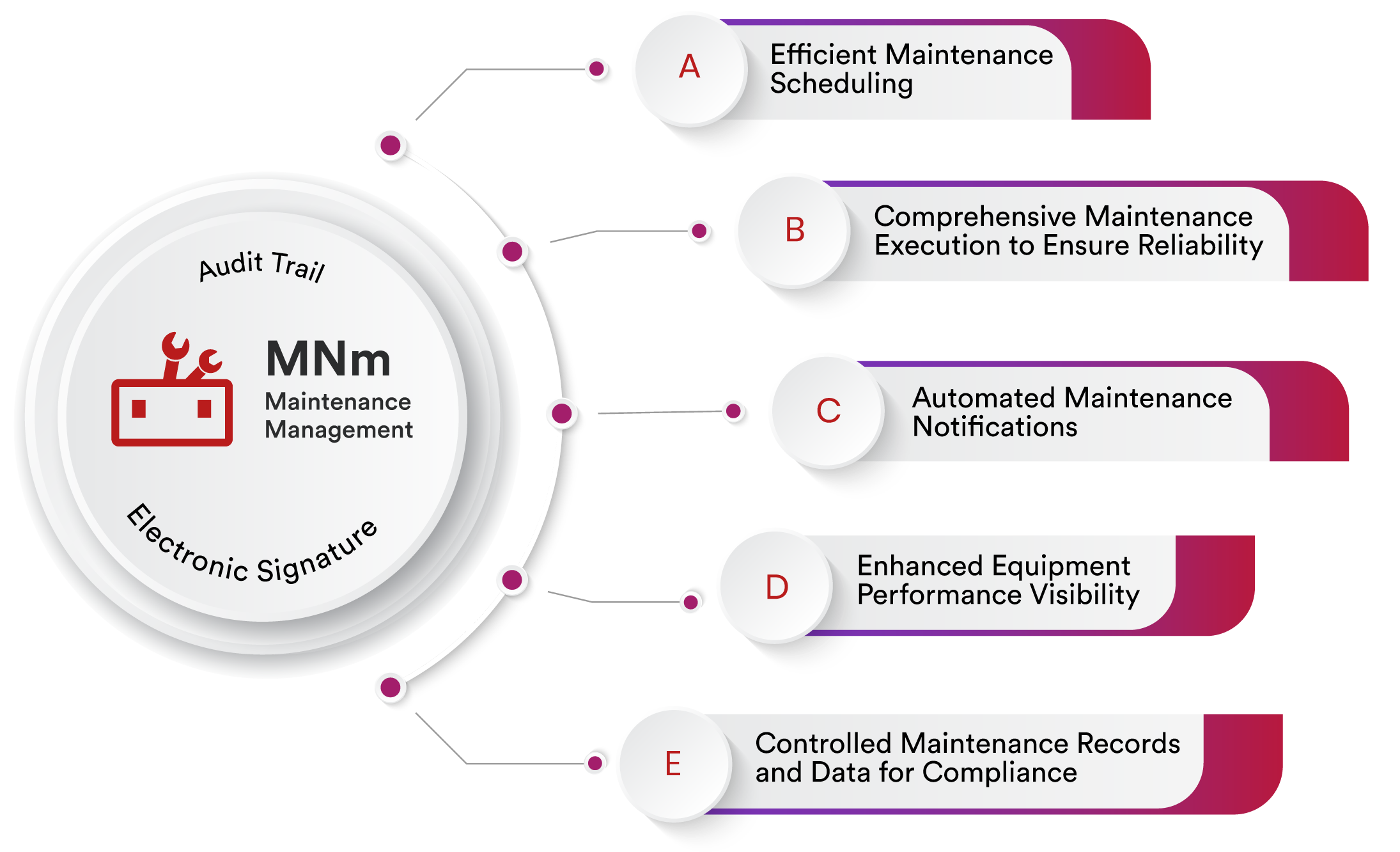 Maintenance Management Software
